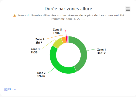 Capture d’écran de la plateforme Nolio (2/5)